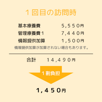 1回目の訪問
