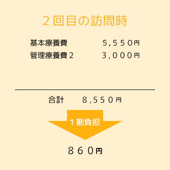 2回目の訪問
